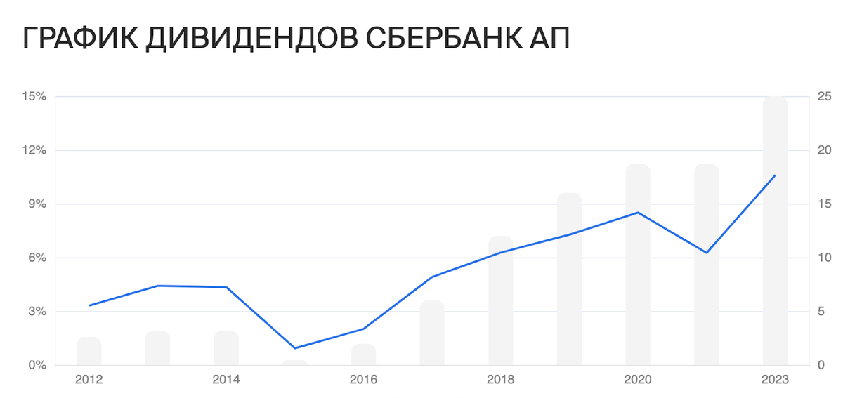 Календарь российских дивидендов 2023. Акции российских компаний с наибольшими дивидендами.