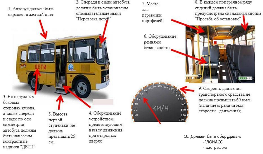 Информацию об условиях и особенностях проезда водитель получает с помощью