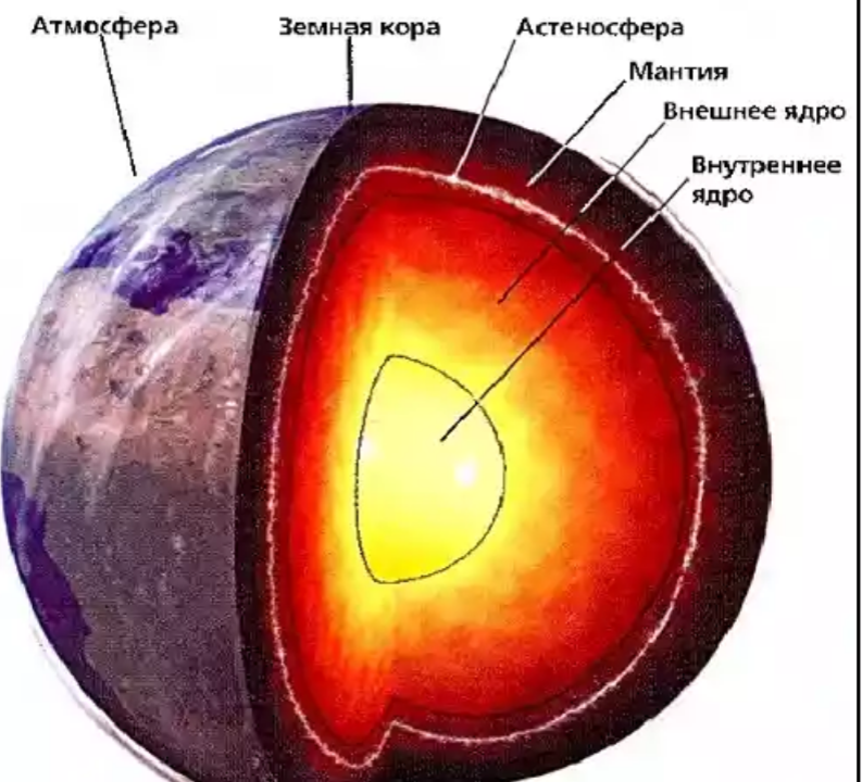 Ядро картинка