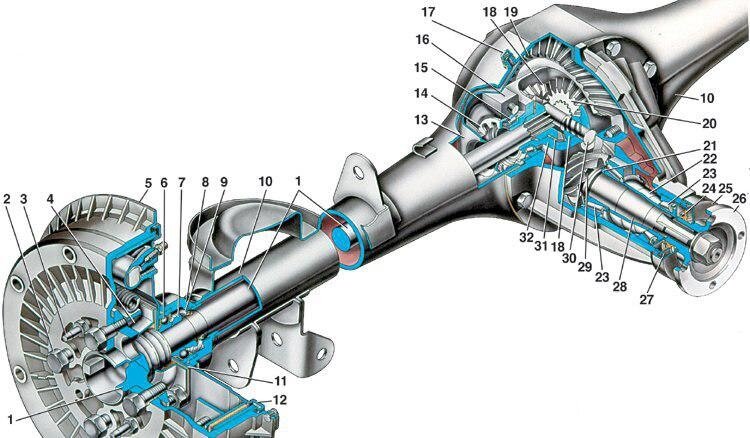 Задний мост автомобиля ваз устройство
