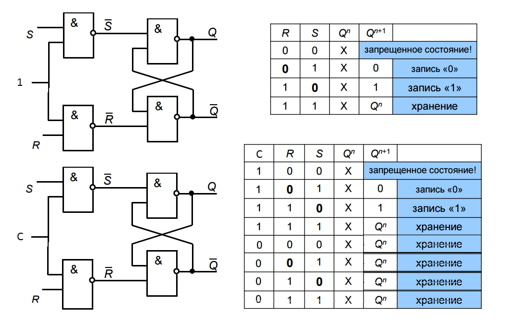 Как работает рс. Асинхронный RS триггер с инверсными входами. Синхронный RS триггер таблица истинности. Схема 4-разрядного асинхронного регистра на базе RS-триггера.. Двухступенчатый RS триггер схема.
