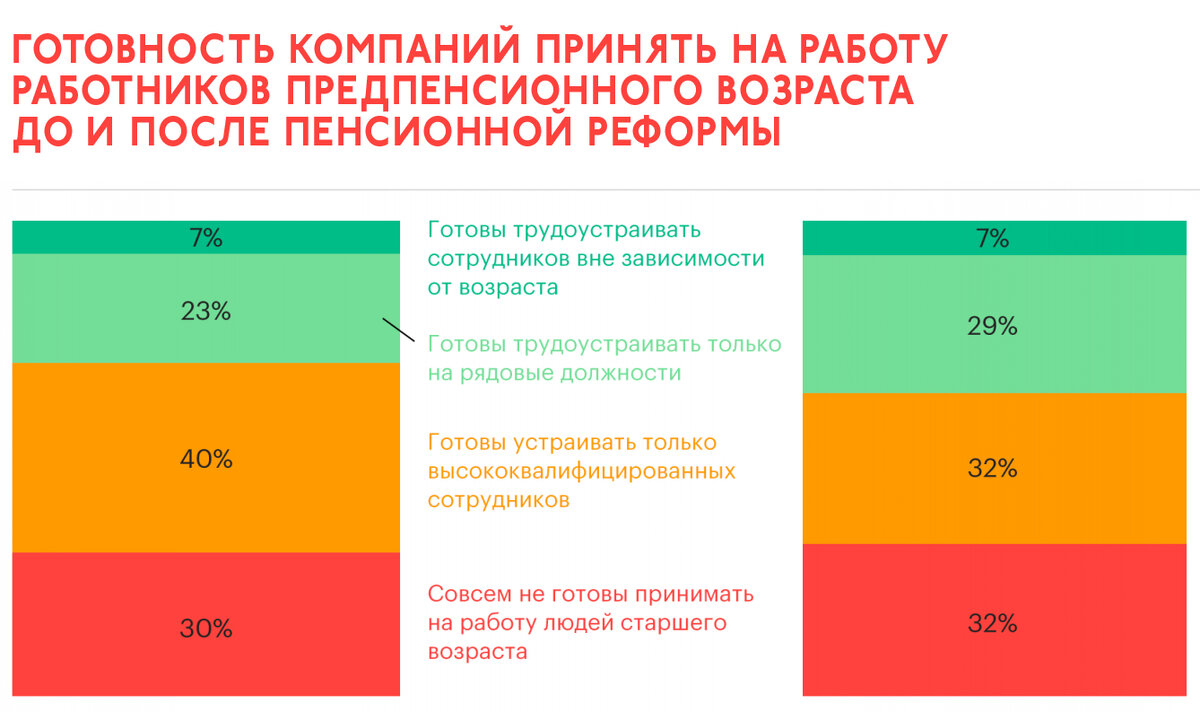 Источник опроса - Институт Адизеса, источник графиков - РБК https://www.rbc.ru/economics/30/07/2018/5b5aff139a79470a43e6aad5