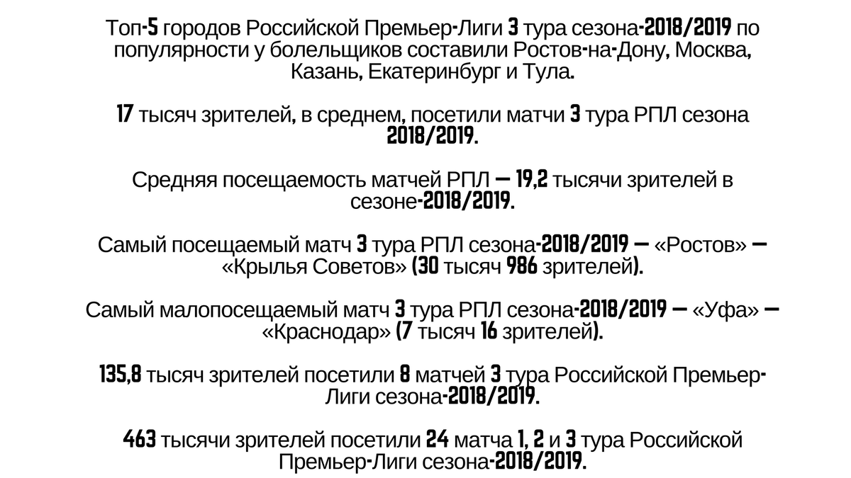 Статистика посещаемости матчей 3 тура РПЛ