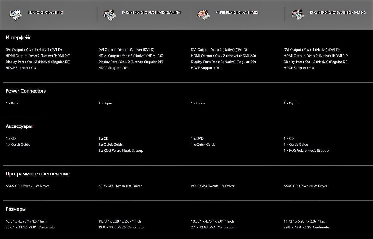 Inno3d 1070 8gb характеристики. Gtx 1070 ti palit. Gtx 1070ti тесты. 1070 ti характеристики. Gigabyte geforce gtx 1070 windforce oc 8gb gpu-z.