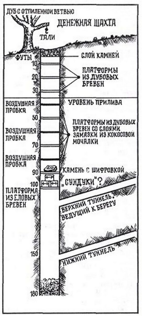 Схема внутреннего вида колодца