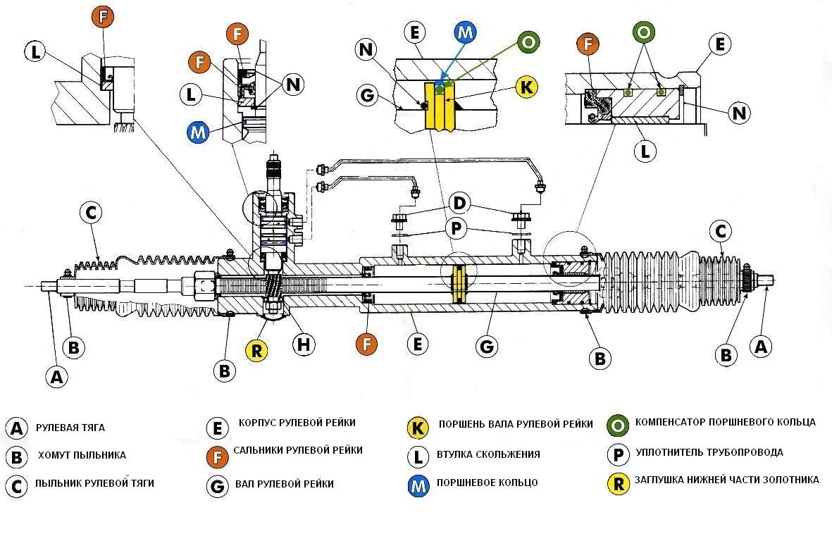 Для продвинутых и особо интересующихся читателей привожу более подробную схему современного реечного рулевого механизма, а мест и причин появления стуков тут, как вы видите, — много!