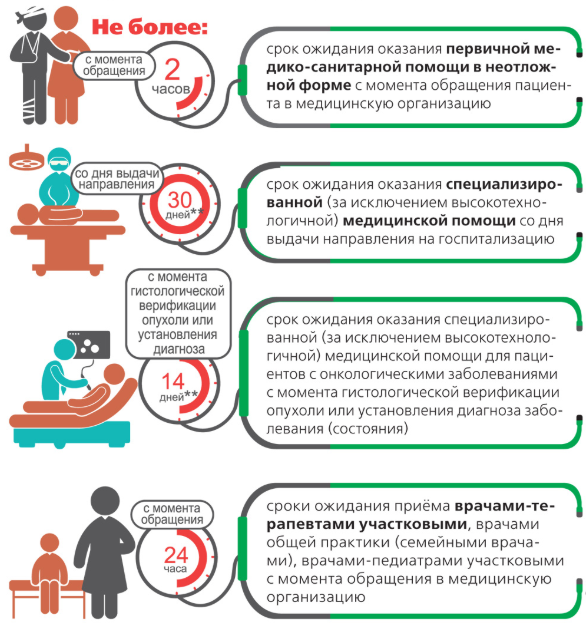 Время оказания медицинской помощи