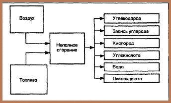 Вода из выхлопной трубы!?