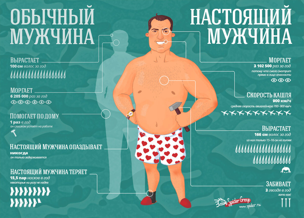 Будьте настоящими мужчинами ;)