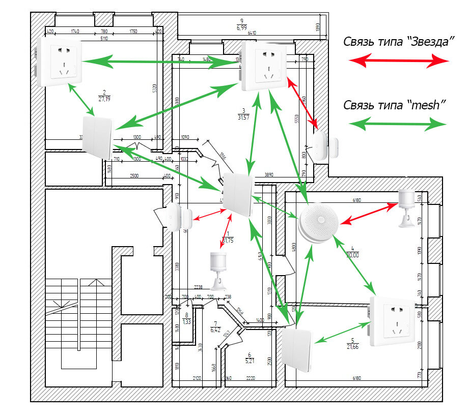 Zigbee схема подключения