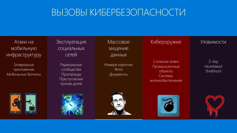 Шаблон презентации по кибербезопасности Artsobranie