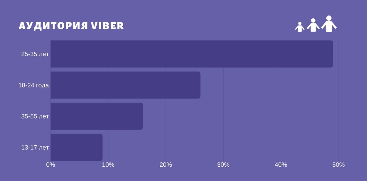 Viber в россии