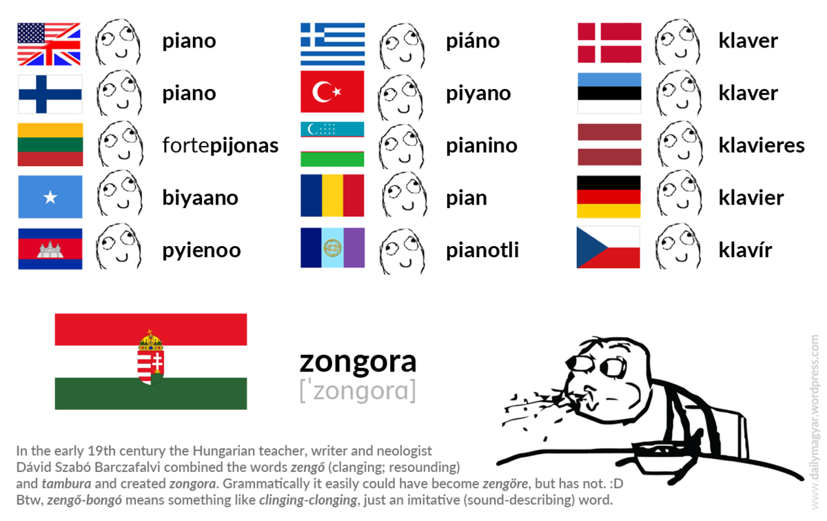 Слова европейских языков. Лёгкие языки для изучения. Самые легкие языки для изучения. Самый сложный язык венгерский язык.