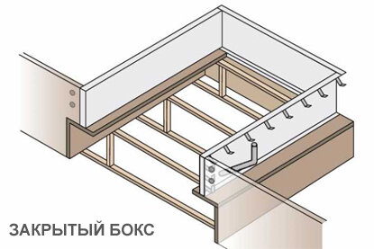 СКЛАД - КОНСТРУКЦИЯ ПРИЯМКА ПОГРУЗОЧНОГО ДОКА | Доклевеллеры, столы и ...