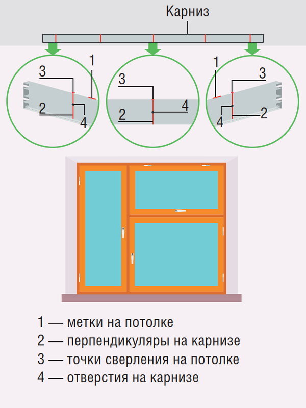 Расстояние потолочного карниза от стены