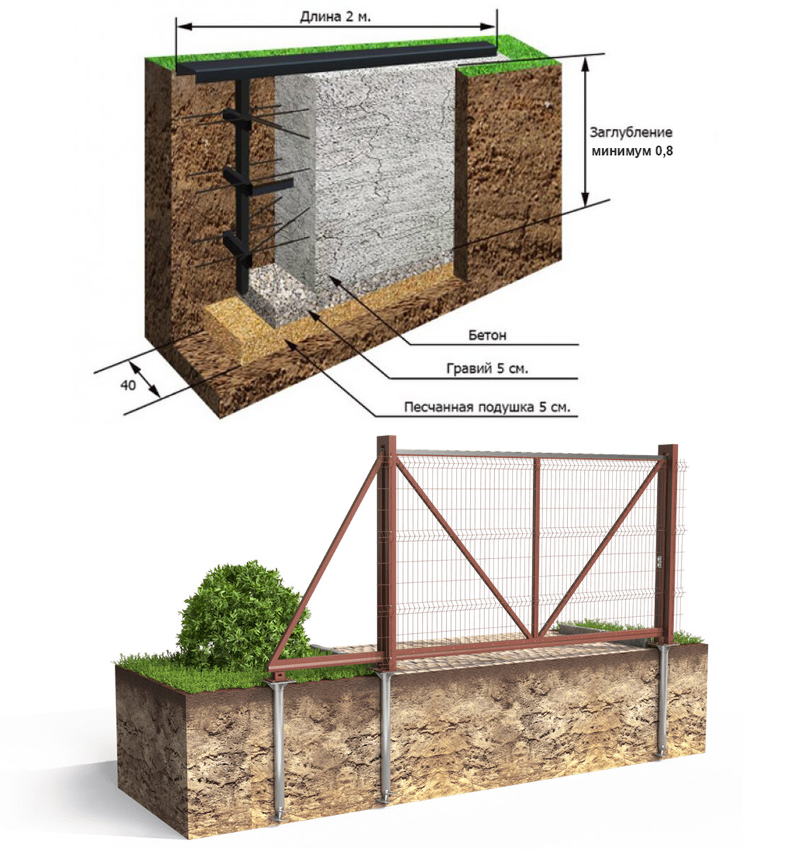Какая глубина фундамента под забор