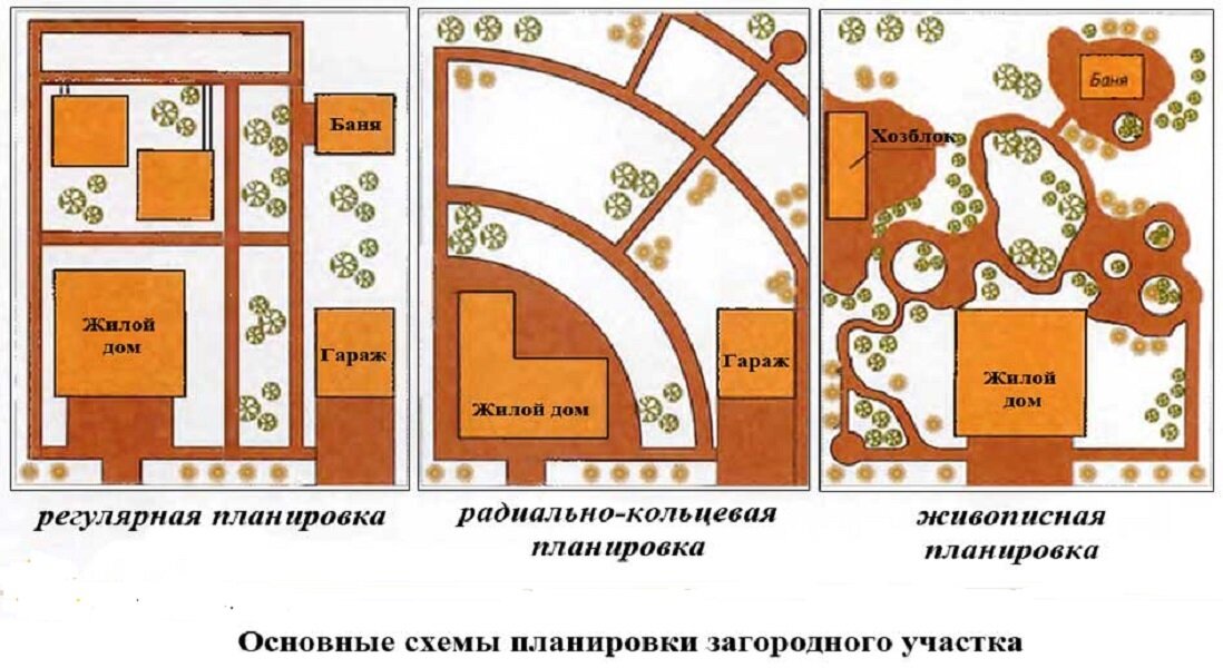 Схема загородного участка. Функциональное зонирование участка ландшафтный дизайн. Планировка дачного участка 12 соток схема варианты. Планировка дачного участка 6 соток готовые схемы. Планировка участка 15 соток схема варианты.