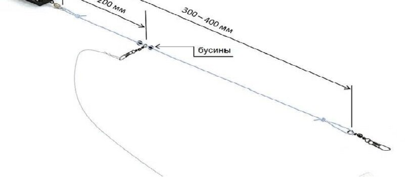 Зимняя рыболовная снасть вертолет своими руками. Оснастка вертолет и два узла для фидера. Схема оснастки «вертолет и два узла». Фидерная снасть вертолет 2 узла. Монтаж вертолет и два узла для фидера.