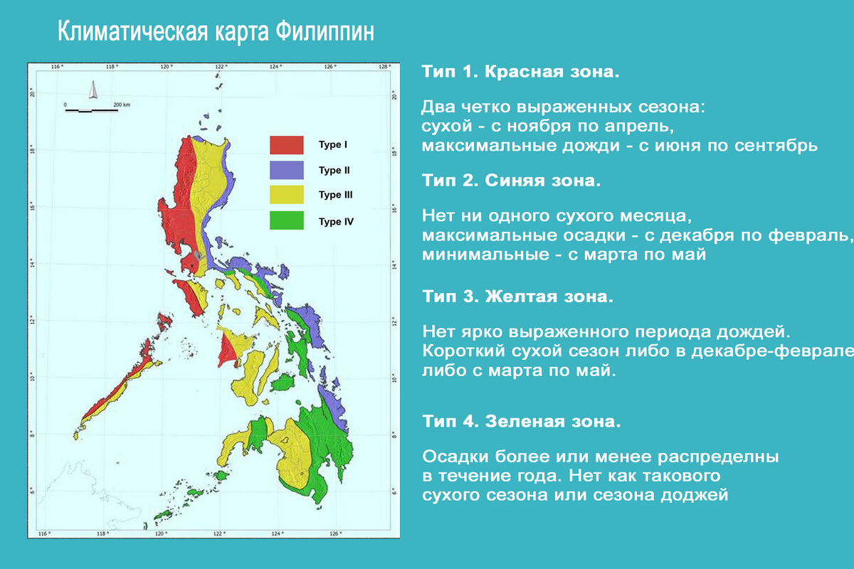 План описания филиппины