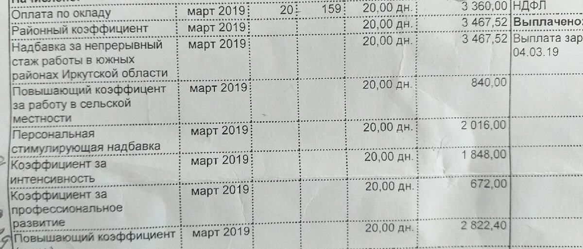 Мой расчётный листок за март