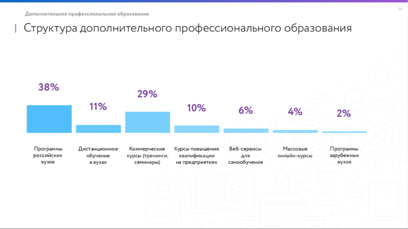 Исследование EdTech