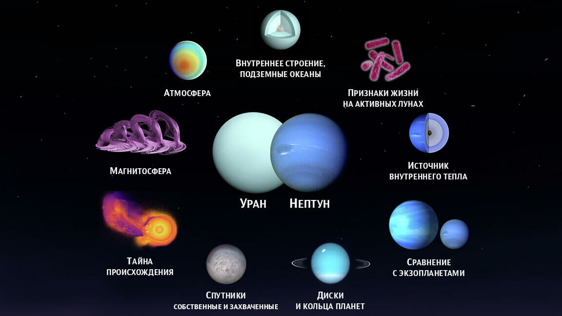 Размер нептуна. Уран и Нептун планеты. Внутреннее строение планеты Уран. Строение Нептуна. Нептун и Уран Размеры