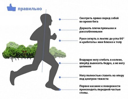 Техника бега, бежим правильно - становимся здоровее и красивее!