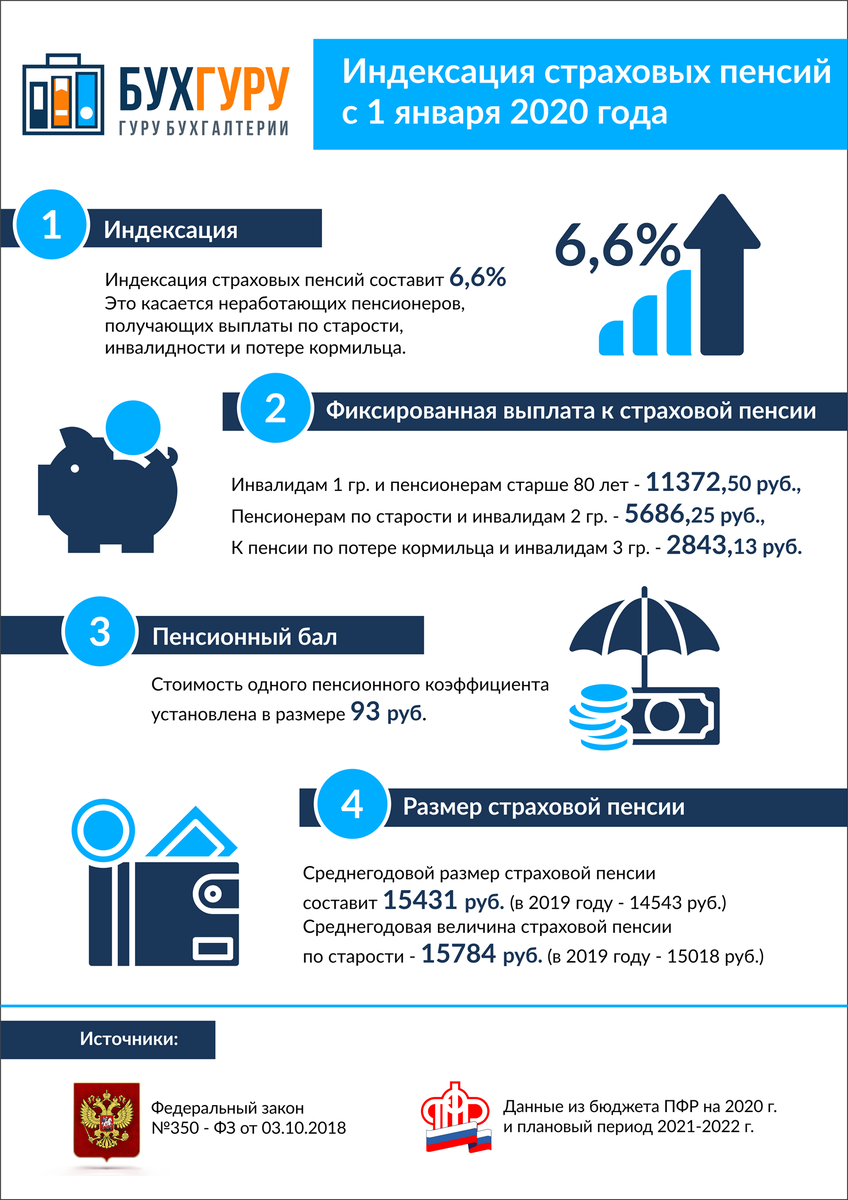 Инфографика buhguru.com