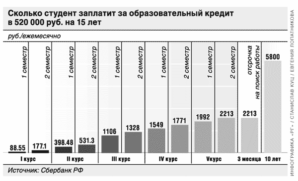 Сколько должны заплатить. Сколько платят студентам. Сколько платят в институте. Сколько платят за студента года. Сколько платить за учебу в институте.