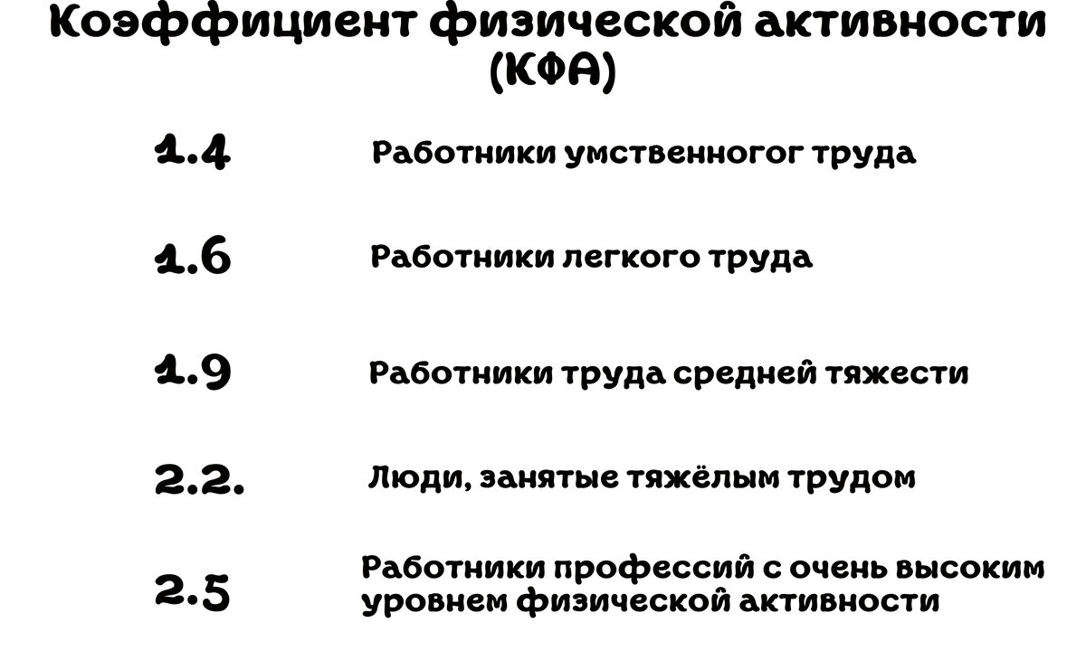 Сколько должен есть нормальный мужчина? Проверь себя | Жуй Правильно | Дзен