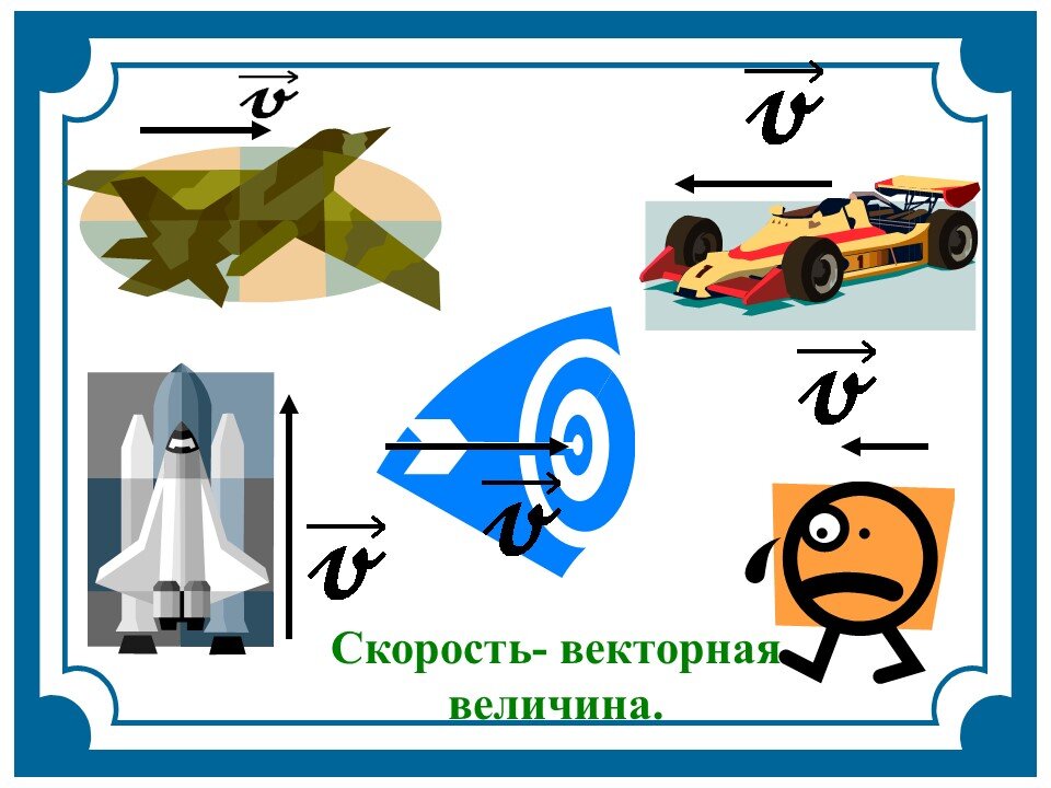 Скорость картинки физика