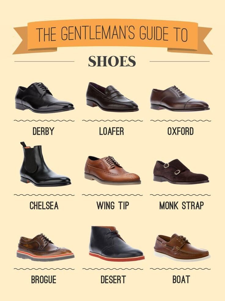Виды обуви с описанием