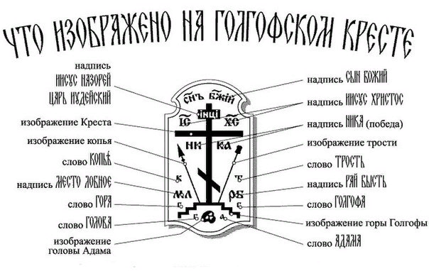 Уходящему Синаю, оставшимся Голгофа: что это значит?