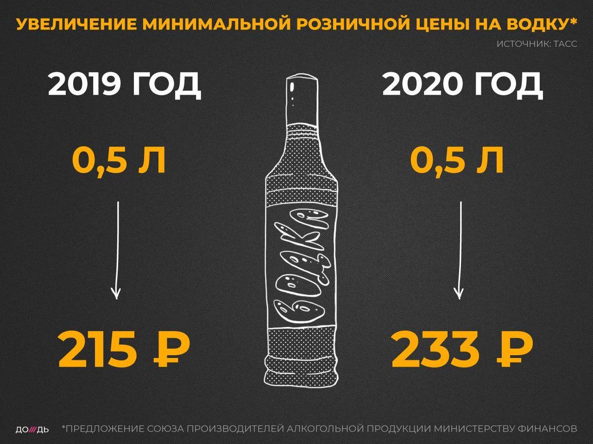 Как правильно продать крепкий алкоголь с маркой нового образца тест