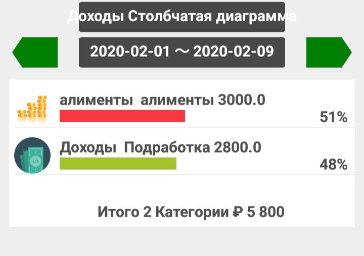 Вот так выглядела моя табличка доходов 6 дней назад (скриншот автора)