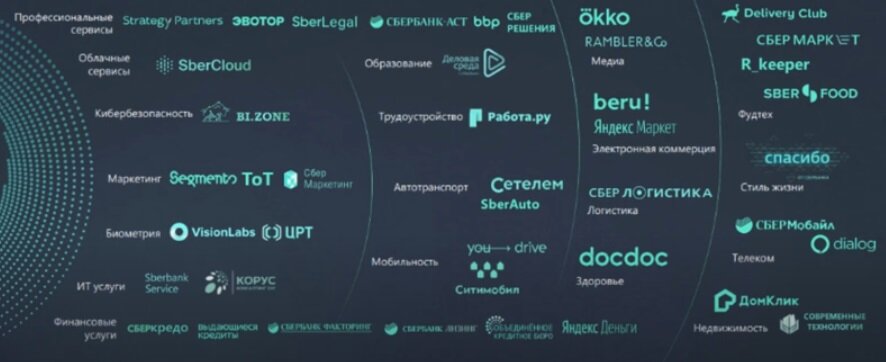 Сбербанк поглощает компании во всех сферах. Что будет с его акциями в ...