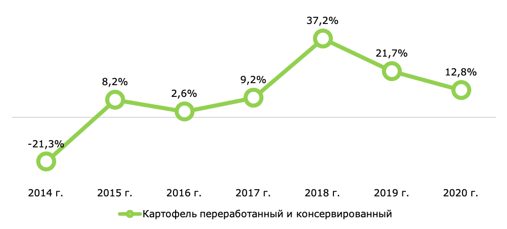 поколения для рынка. утилизация пластика в японии. анализ рыбного рынка в россии. рынок переработки. анализ рынка переработки отходов в россии 2022.