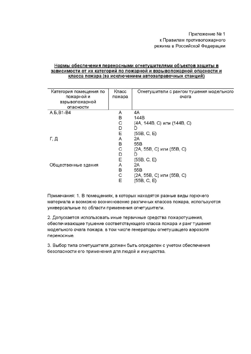 анализ ППР РФ 2020 г. (часть 4) | Норма ПБ | Дзен