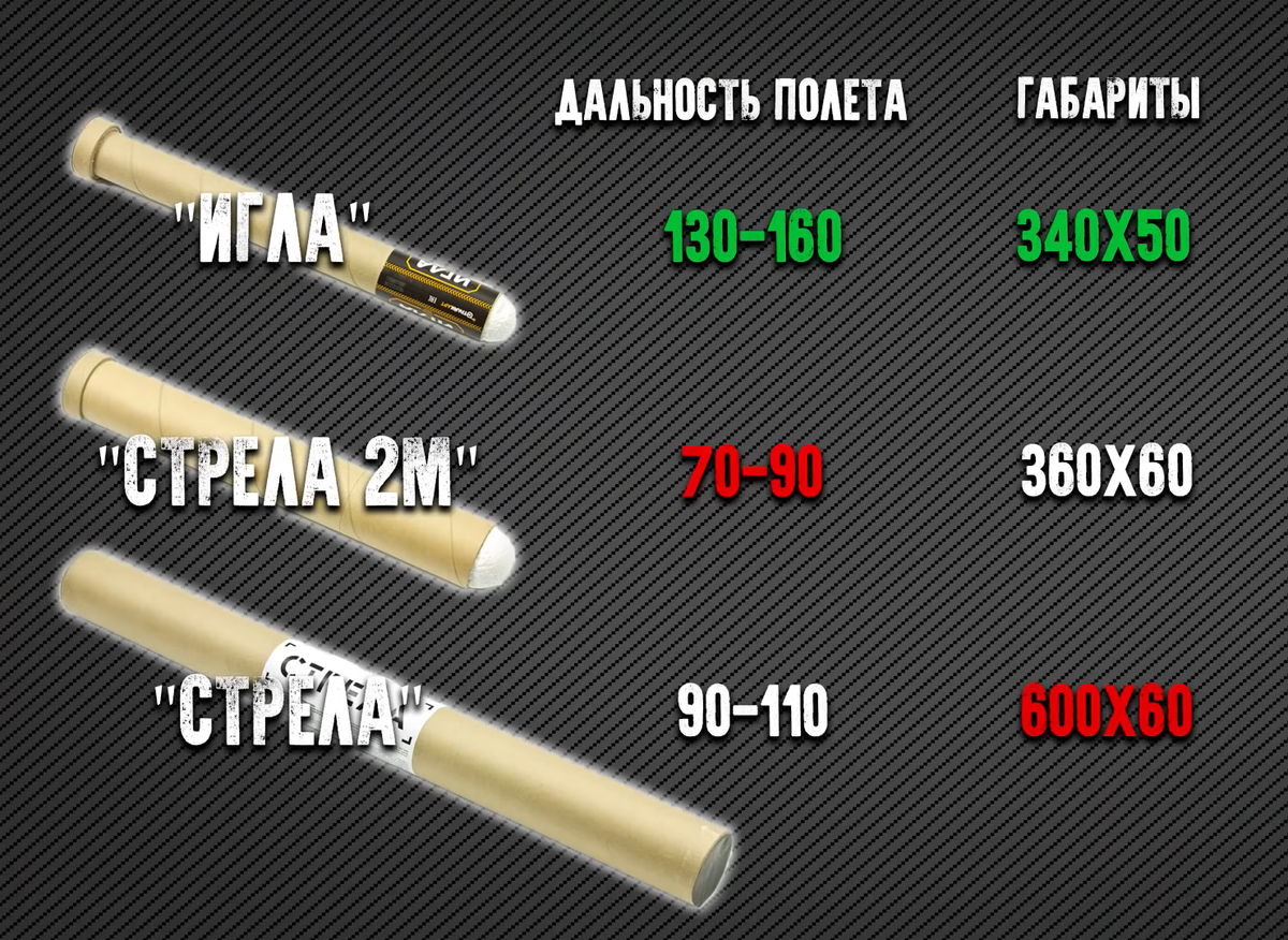 Сравнение выстрелов для страйкбольных гранатометов от СтрайкАрт