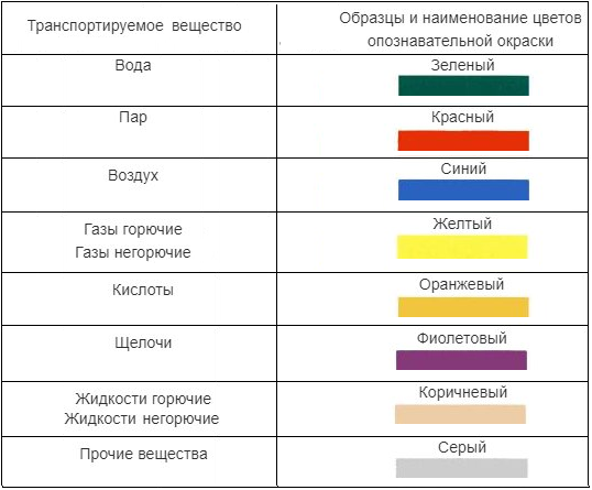 Соседи красят газовые трубы в желтый, а мы — в цвет облицовки дома. Могут ли нас оштрафовать газовики?3