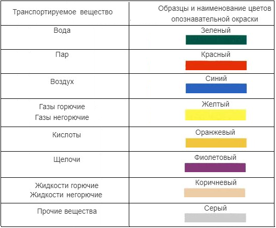 Соседи красят