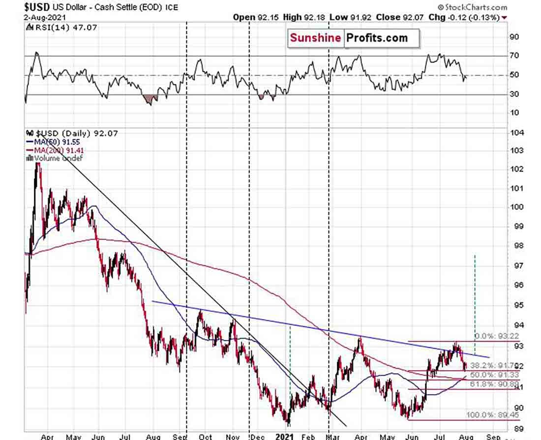 график доллара. график американский доллар. график доллар рубль за 10 лет. график курса. график доходности облигаций сша.