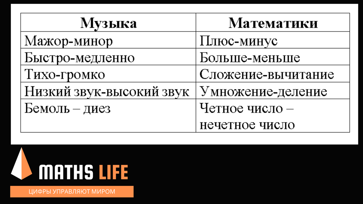 Мой анализ :D