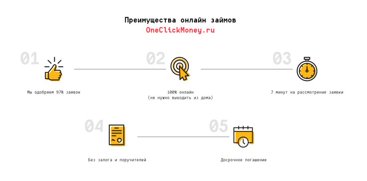 Онекликмони. ONECLICKMONEY. Оне клик мани. ONECLICKMONEY фото.