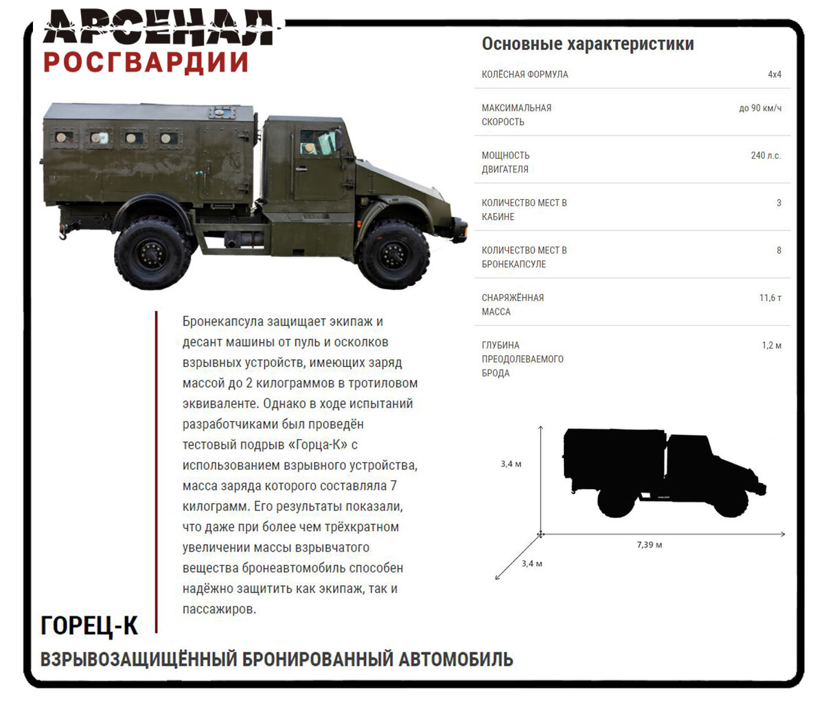 ГОРЕЦ-К» [ ВЗРЫВОЗАЩИЩЁННЫЙ БРОНИРОВАННЫЙ АВТОМОБИЛЬ ] | Росгвардия | Дзен