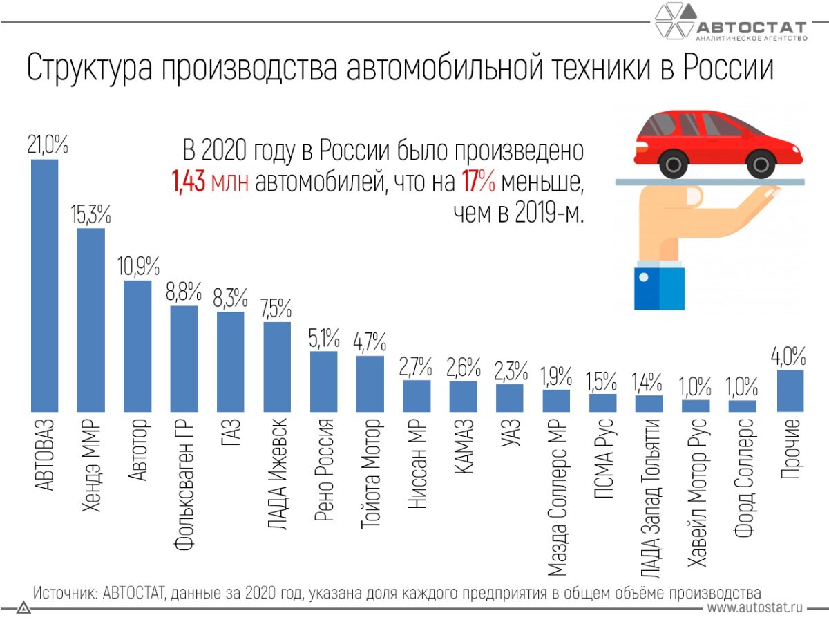 Отечественный автопром, дешевизна такси в России и модная одежда от Теслы |  Олег Макаренко | Дзен