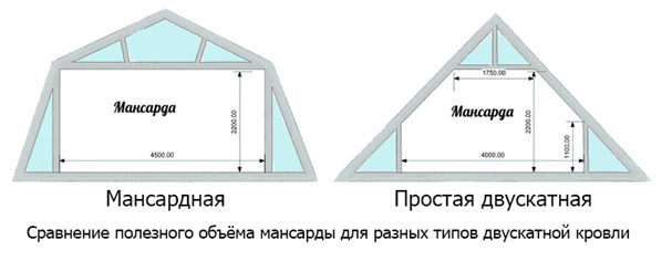 36 типов крыш для домов (стили и дизайны)| СК «ГЛУШАКОВ»