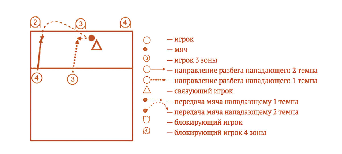 Комбинация "Волна"