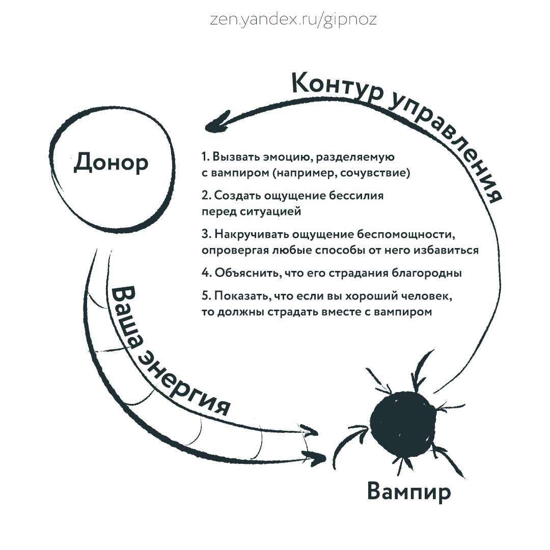 Принцип действия эмоционального вампира