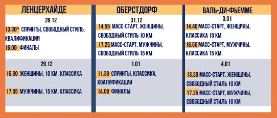 Расписание Тур де Ски (время московское)